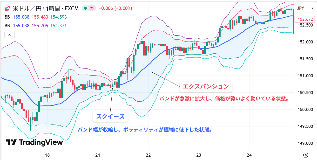 スクイーズ・エクスパンション図