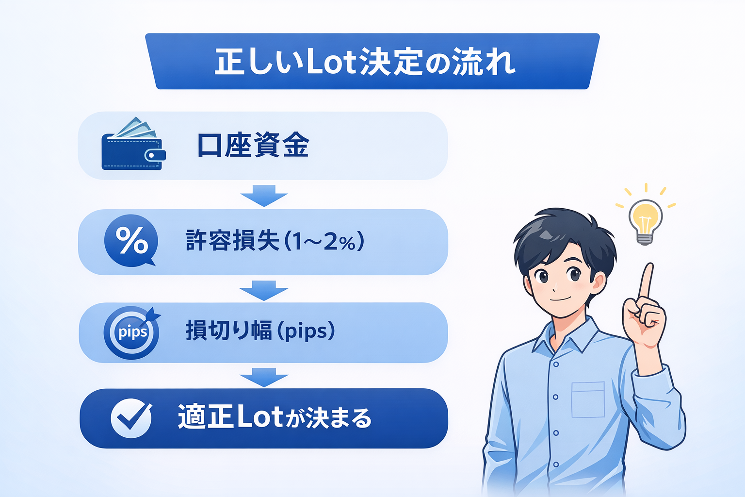 証拠金維持率とは？初心者向けにロスカットとの関係を解説 | LIFE SHIFT JOURNAL