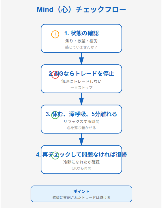 心理を整えるの図解