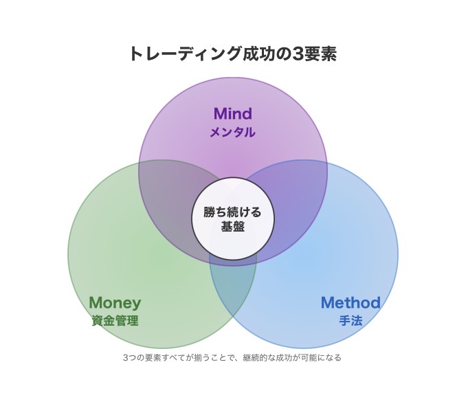 アレキサンダー・エルダーが死んでも守れと言った3M