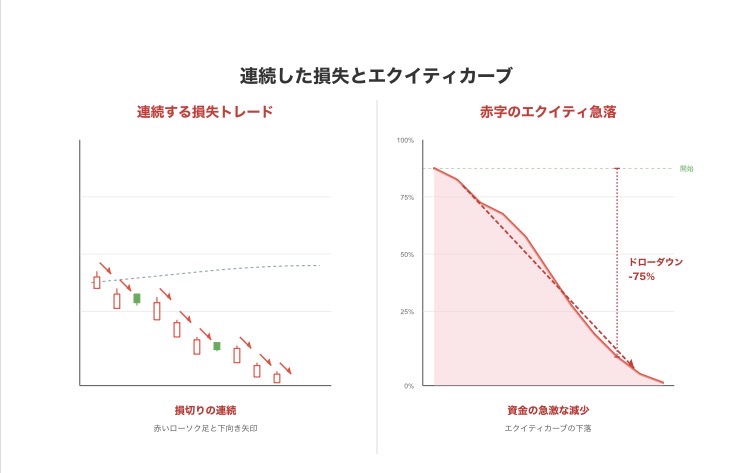明日も生き残るための資金管理の図解