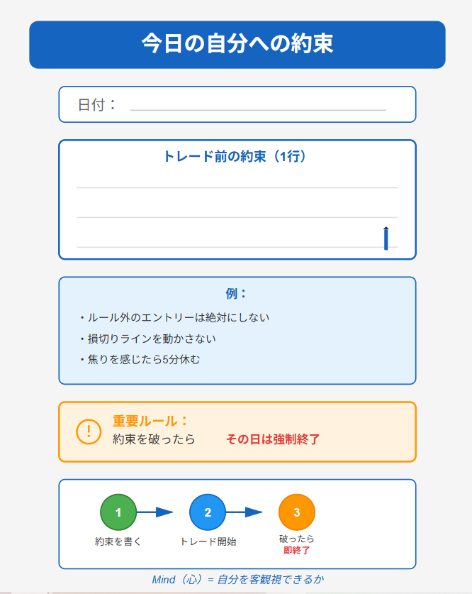 毎朝書くトレード約束メモ