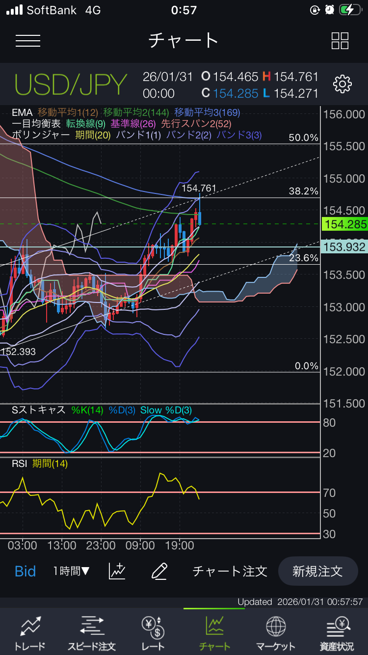 USDJPY 154円 ライントレード 待つ判断 実チャート