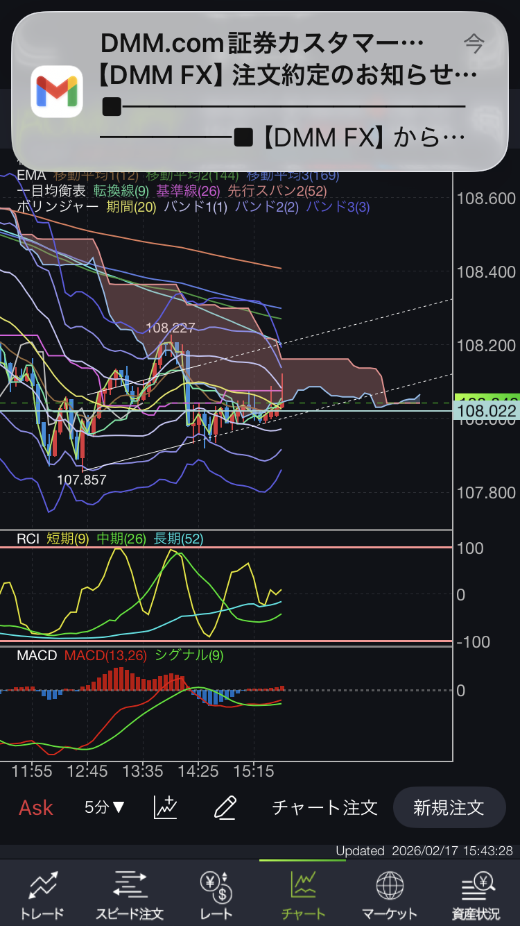 豪ドル円 5分足 準備構成エントリー時のチャート