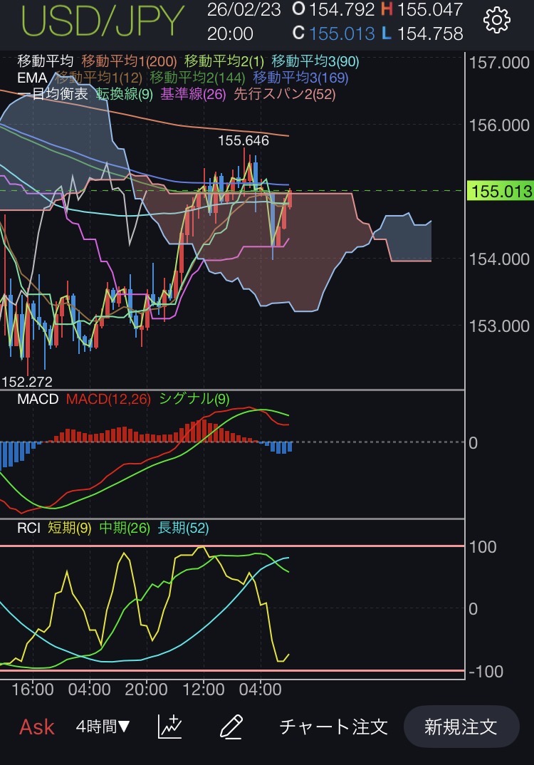 トリプルスクリーン トレード構造解説サムネイル