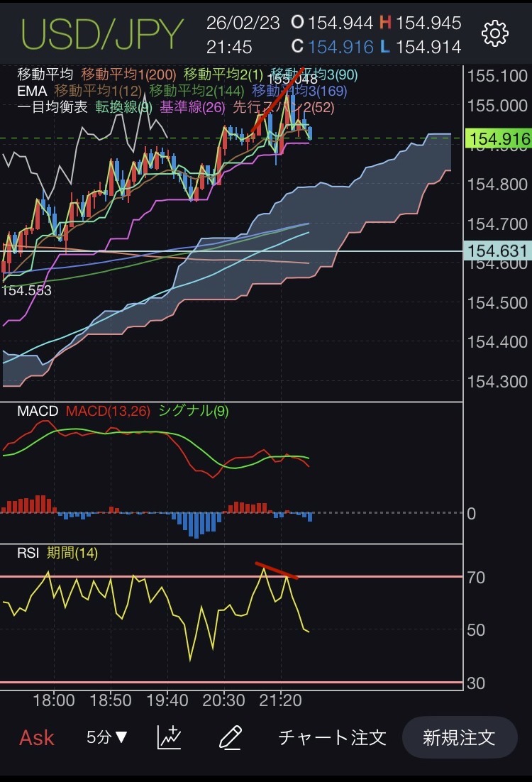トリプルスクリーン トレード構造解説サムネイル