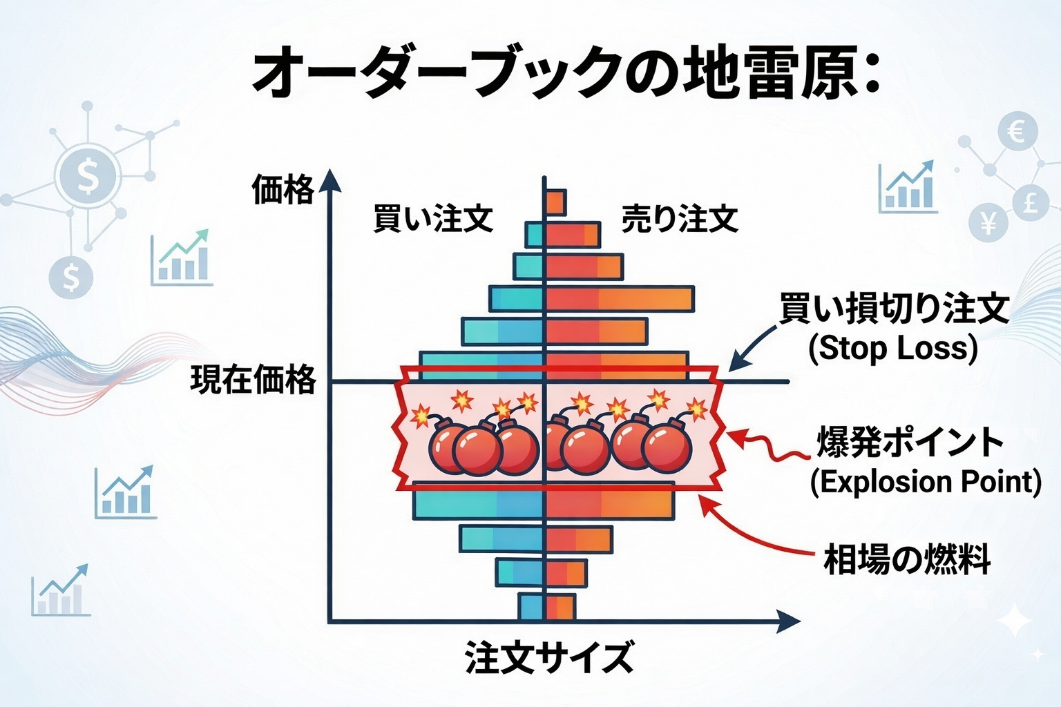 実戦図解:オーダーブックの「地雷原」