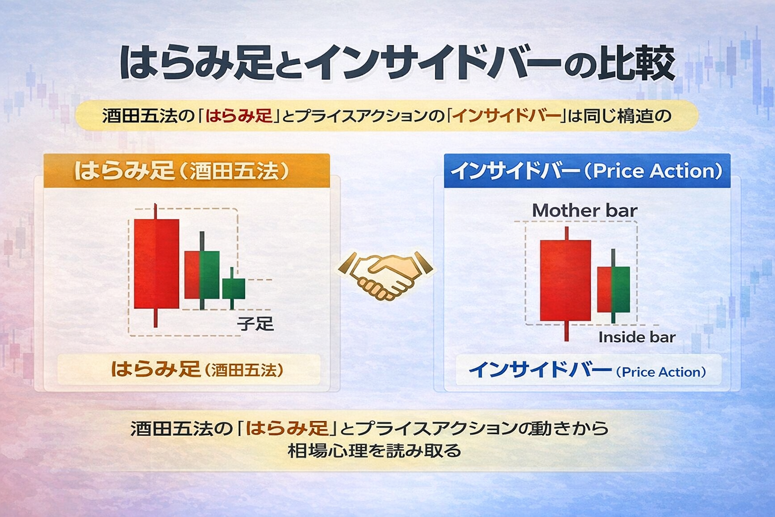 はらみ足とインサイドバー比較