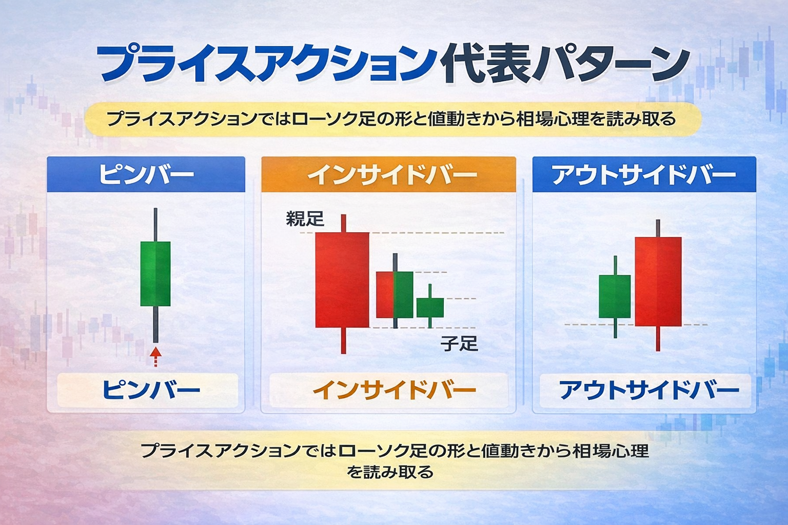 プライスアクション代表パターン