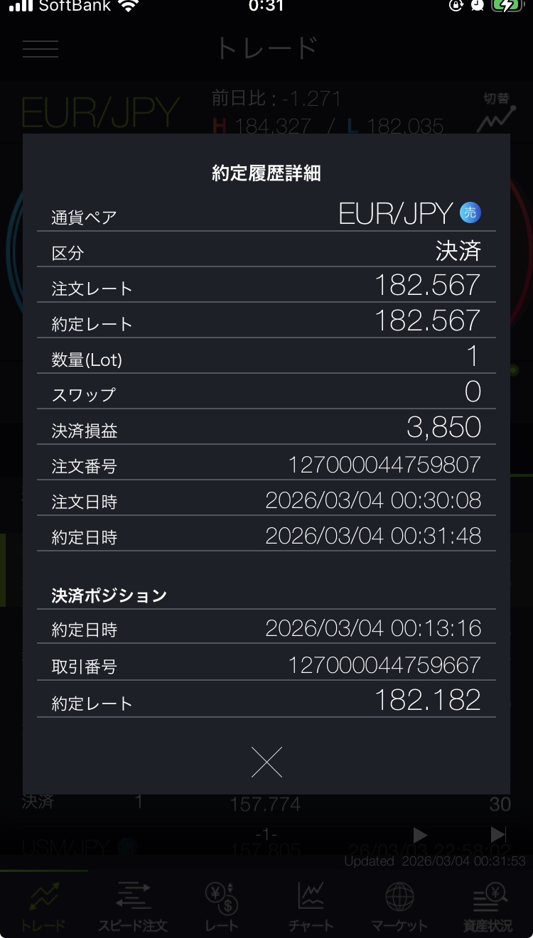 地政学リスク下のEUR/JPY急落チャートと底値圏トレード
