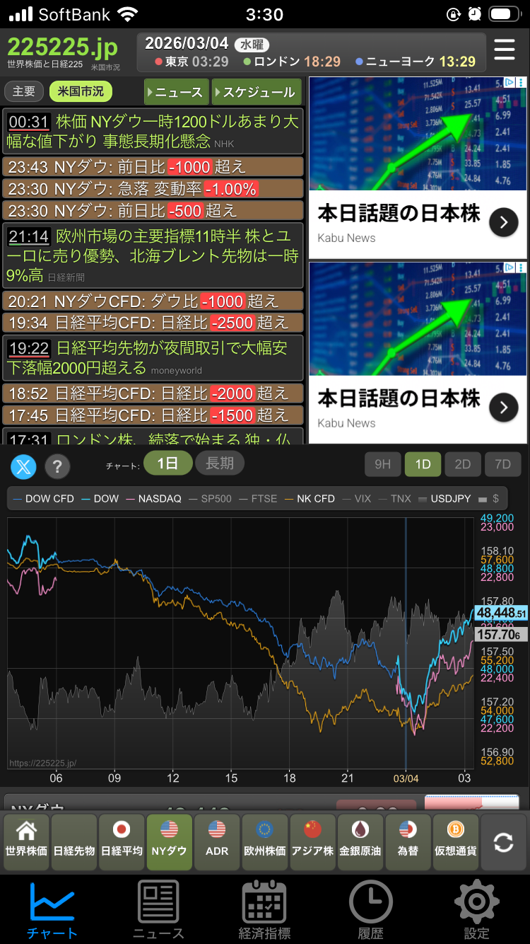 世界株価アラートのアプリ画面