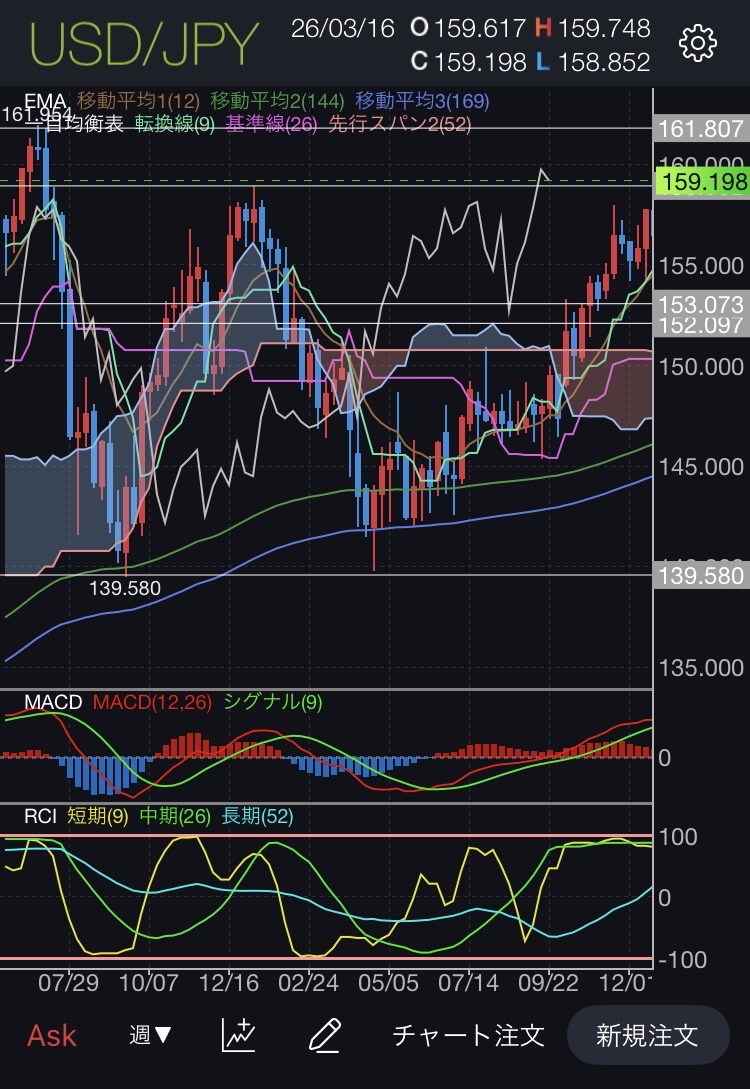 ベガストンネル下落トレンド利確目安