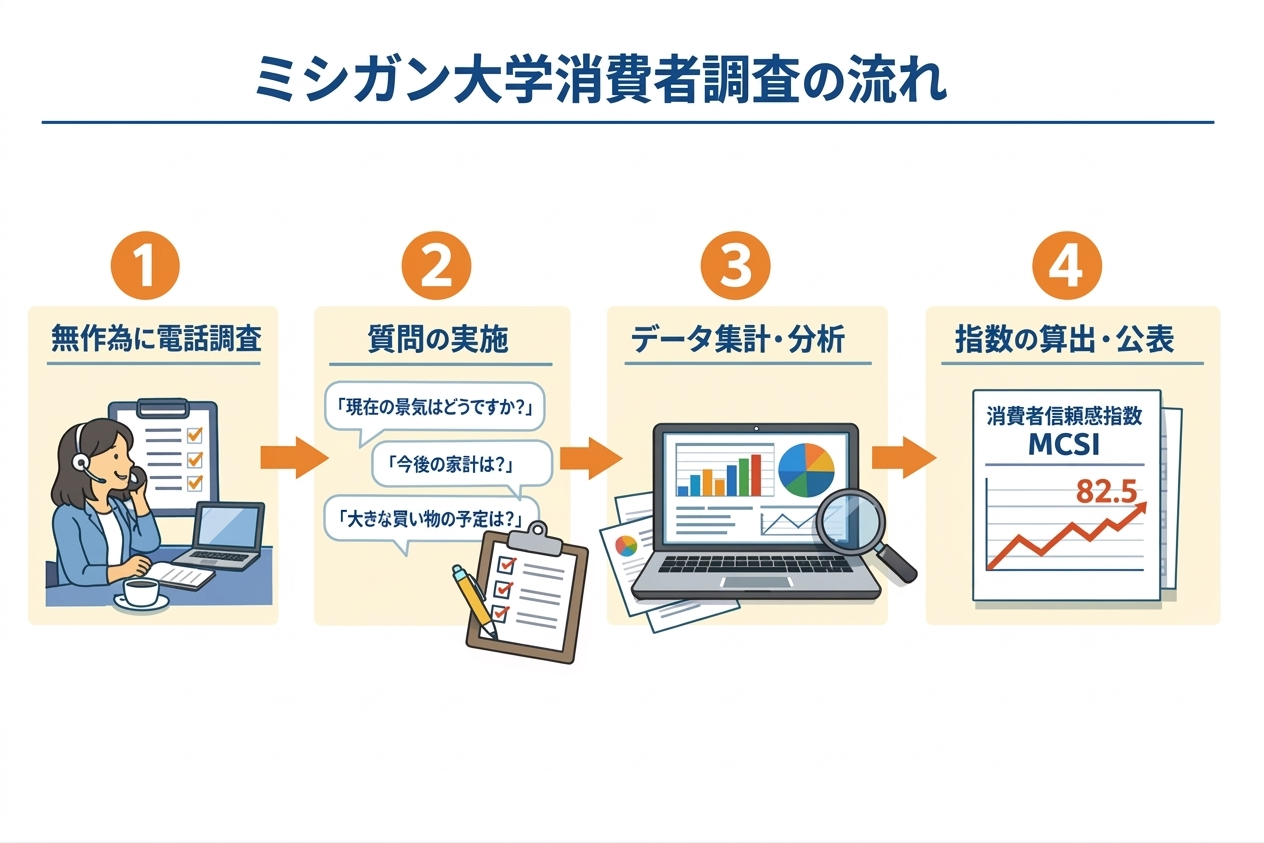 ボラティリティが出る条件