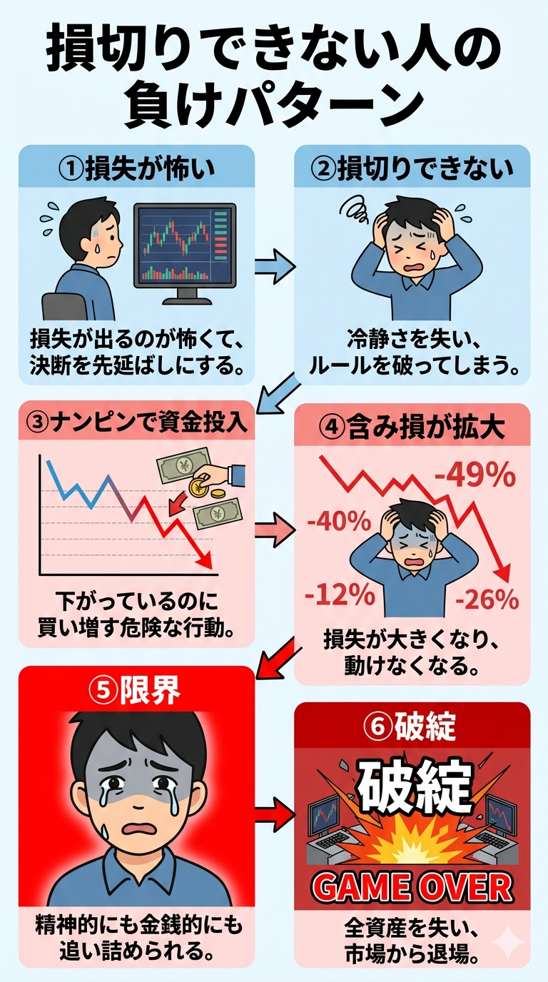 損切りできない人の負けパターン